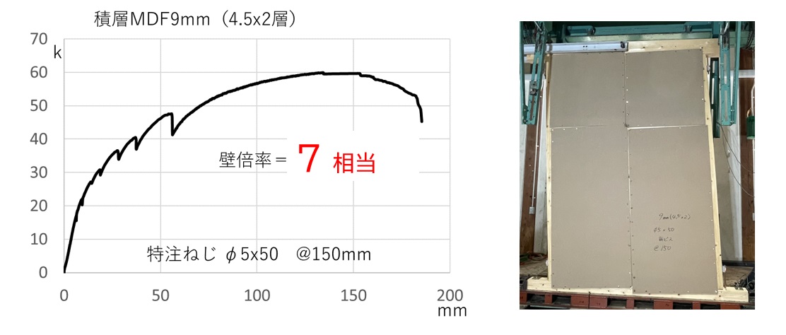 高耐力壁_積層 & Screw_壁倍率７相当.jpg