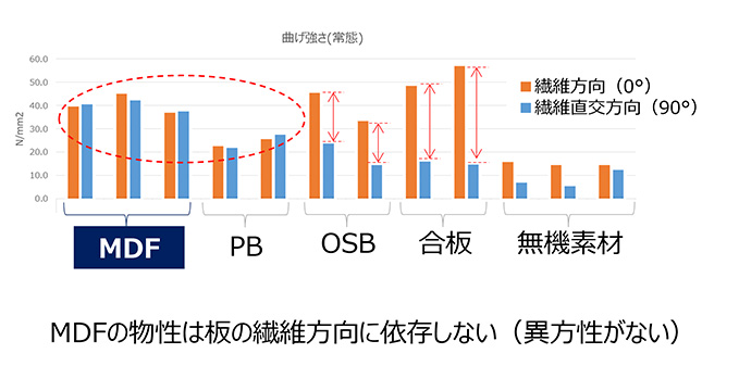 天然の木材の欠点を分散できる