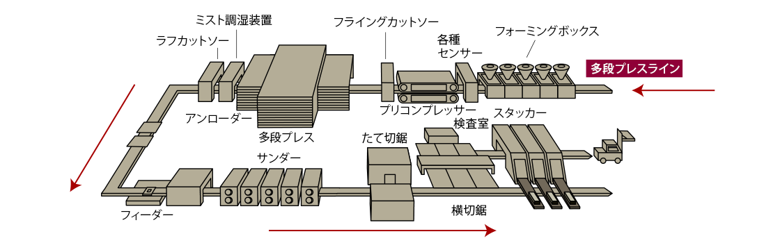 SWライン