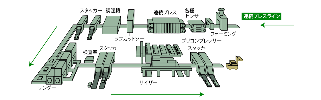 TFBライン